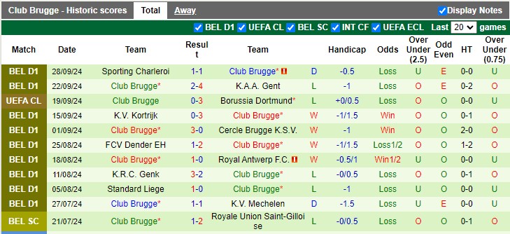 Nhận định, soi kèo Sturm Graz vs Club Brugge, 2h00 ngày 3/10: Giữ lại 3 điểm - Ảnh 2