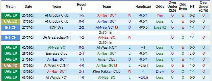 Nhận định, soi kèo Al-Nasr SC vs Baniyas Club, 23h30 ngày 29/8: Vượt qua thách thức - Ảnh 2