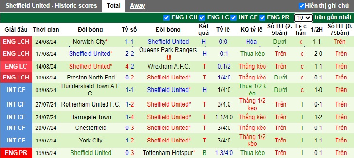 Nhận định, soi kèo Barnsley vs Sheffield United, 01h45 ngày 28/8: Chủ nhà dừng chân - Ảnh 2