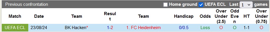 Nhận định, soi kèo Heidenheim vs Hacken, 1h30 ngày 30/8 - Ảnh 3