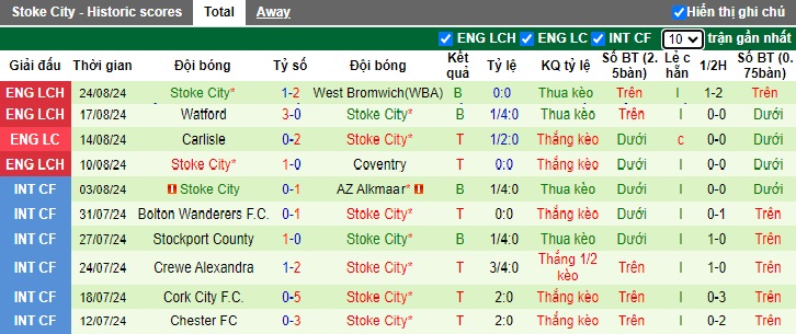 Nhận định, soi kèo Middlesbrough vs Stoke City, 01h15 ngày 28/8: Tạm biệt Potters - Ảnh 2