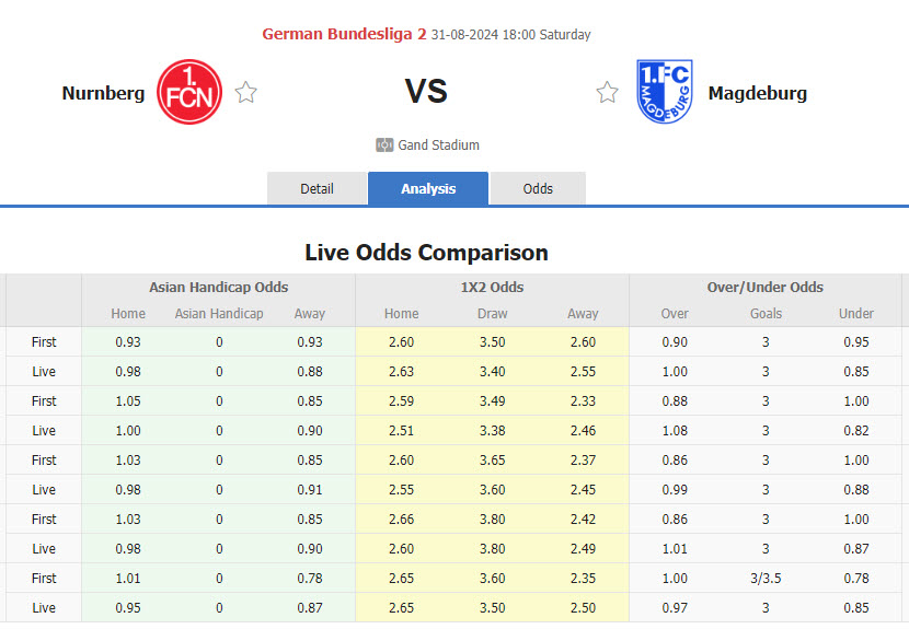 Nhận định, soi kèo Nurnberg vs Magdeburg, 18h00 ngày 31/8: Vươn lên mạnh mẽ - Ảnh 1