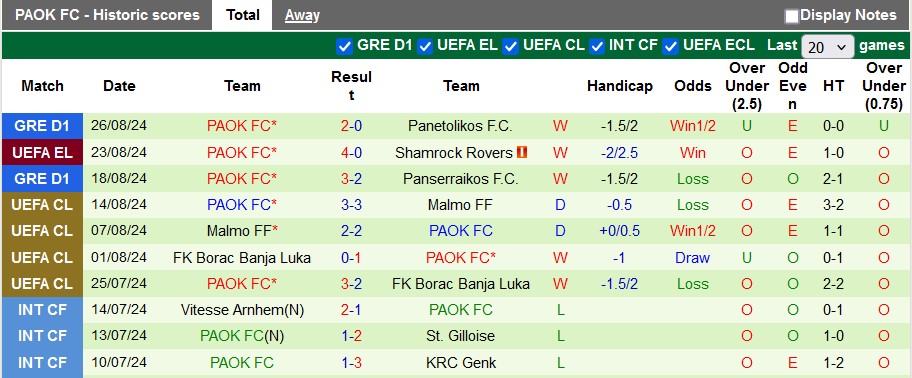 Nhận định, soi kèo Shamrock Rovers vs PAOK, 2h00 ngày 30/8: Ngẩng cao đầu rời giải - Ảnh 2