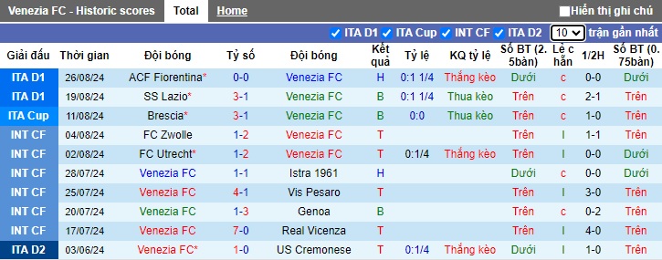 Soi kèo phạt góc Venezia vs Torino, 23h30 ngày 30/8 - Ảnh 4