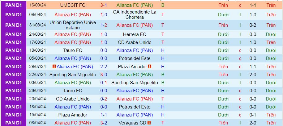 Nhận định, soi kèo Alianza vs San Francisco, 08h30 ngày 21/9: Khi thế cục đảo chiều - Ảnh 1