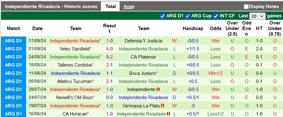 Nhận định, soi kèo Banfield vs Independiente Rivadavia, 7h00 ngày 24/9: Lợi thế sân nhà - Ảnh 2