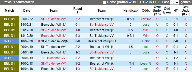 Nhận định, soi kèo Beerschot Wilrijk vs St Truidense, 21h00 ngày 21/9: Chìm sâu - Ảnh 3