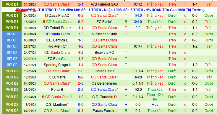 Nhận định, soi kèo Benfica vs Santa Clara, 02h30 ngày 15/9: Chào mừng đến “chảo lửa” Da Luz - Ảnh 3