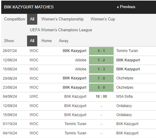 Nhận định, soi kèo BIIK Kazygurt Nữ vs NSA Sofia Nữ, 18h00 ngày 4/9: Tâm phục khẩu phục - Ảnh 1