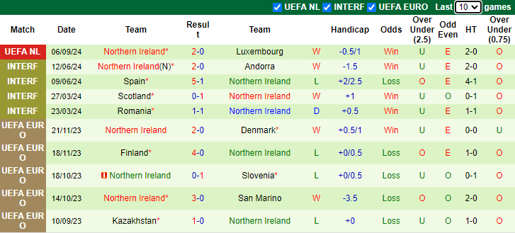 Nhận định, soi kèo Bulgaria vs Bắc Ireland, 23h00 ngày 8/9: Nỗi sợ sân khách - Ảnh 2