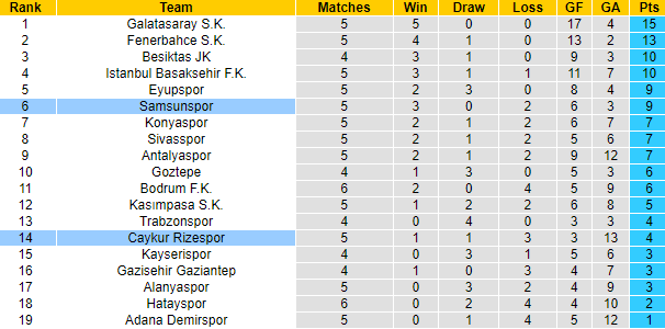 Nhận định, soi kèo Caykur Rizespor vs Samsunspor, 21h00 ngày 22/9: Cân bằng thành tích - Ảnh 4