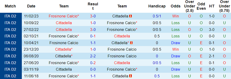 Nhận định, soi kèo Cittadella vs Frosinone, 01h30 ngày 28/9: Chia điểm? - Ảnh 3