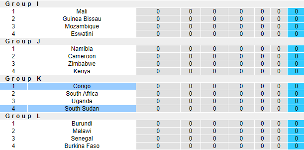 Nhận định, soi kèo Congo vs Nam Sudan, 23h00 ngày 5/9: Khó cho chủ nhà - Ảnh 4