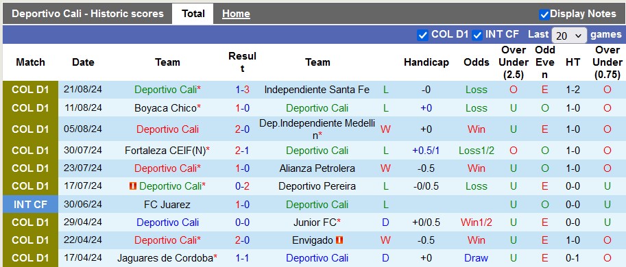 Nhận định, soi kèo Deportivo Cali vs Deportivo Pasto, 7h30 ngày 3/9: Bất phân thắng bại - Ảnh 1