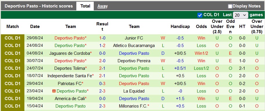 Nhận định, soi kèo Deportivo Cali vs Deportivo Pasto, 7h30 ngày 3/9: Bất phân thắng bại - Ảnh 2