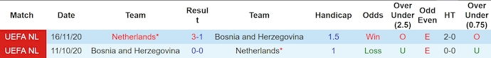 Nhận định, soi kèo Hà Lan vs Bosnia & Herzegovina, 1h45 ngày 8/9: Khác biệt đẳng cấp - Ảnh 3