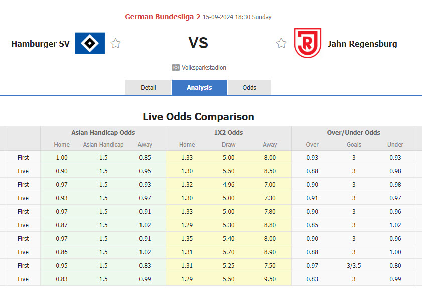 Nhận định, soi kèo Hamburger vs Jahn Regensburg, 18h30 ngày 15/9: Phố cảng ăn mừng - Ảnh 1