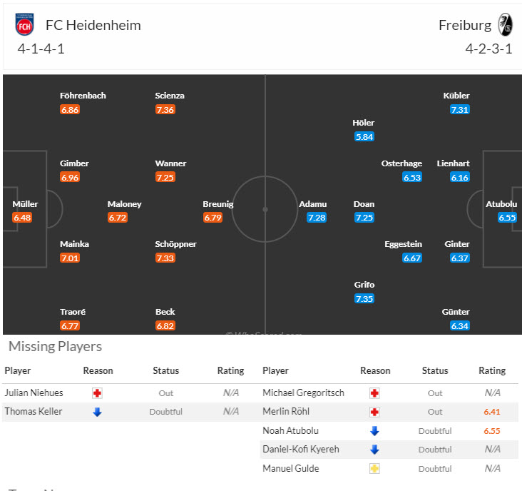 Nhận định, soi kèo Heidenheim vs Freiburg, 20h30 ngày 21/9: Ngang tài ngang sức - Ảnh 5