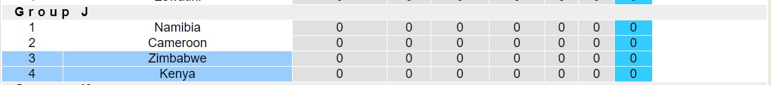 Nhận định, soi kèo Kenya vs Zimbabwe, 20h00 ngày 6/9: Tin tưởng Kenya - Ảnh 4