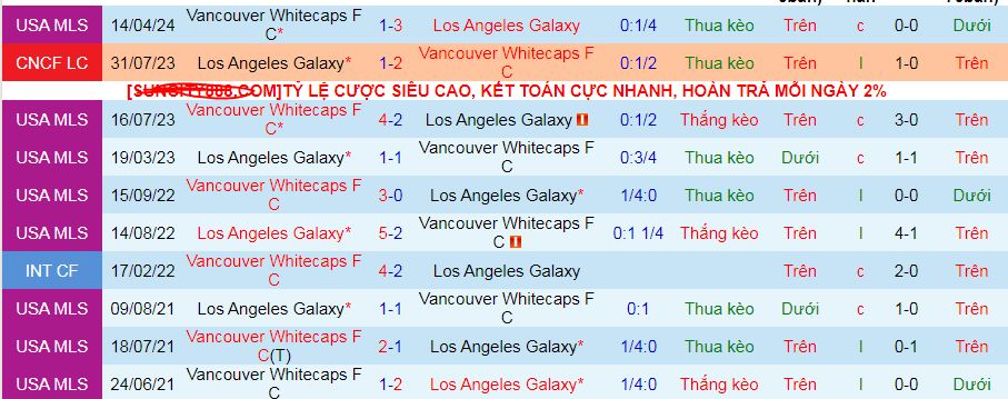 Nhận định, soi kèo Los Angeles Galaxy vs Vancouver Whitecaps, 09h30 ngày 22/9: Tiễn khách trắng tay - Ảnh 4