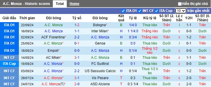 Nhận định, soi kèo Monza vs Brescia, 23h30 ngày 26/9: Tạm biệt chủ nhà - Ảnh 3