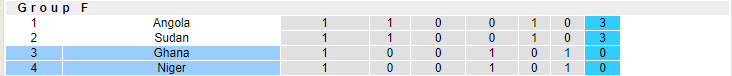 Nhận định, soi kèo Niger vs Ghana, 22h00 ngày 9/9: Sao đen vụt tắt - Ảnh 5