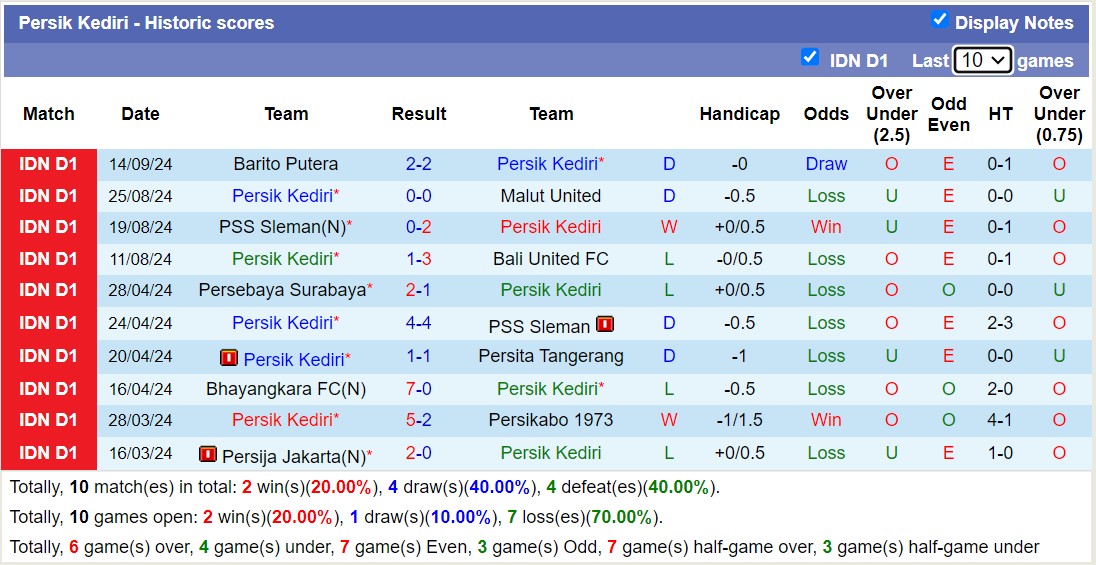 Nhận định, soi kèo Persik Kediri vs Persita Tangerang, 15h30 ngày 18/9: Kịch bản chia điểm - Ảnh 1