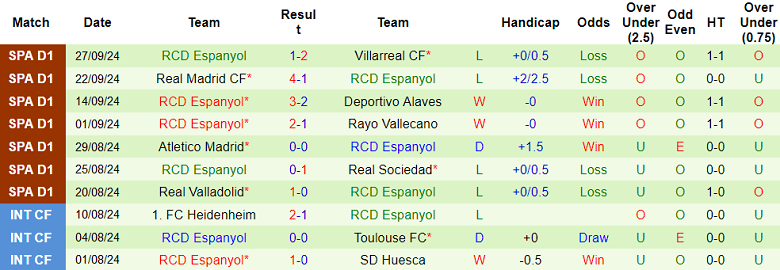 Nhận định, soi kèo Real Betis vs Espanyol, 23h30 ngày 29/9: Cửa trên ‘ghi điểm’ - Ảnh 2