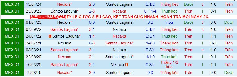 Nhận định, soi kèo Santos Laguna vs Club Necaxa, 08h05 ngày 2/9: Dễ níu chân nhau - Ảnh 4