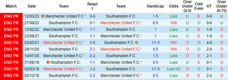 Nhận định, soi kèo Southampton vs MU, 18h30 ngày 14/9: Hạ sát các vị thánh - Ảnh 4