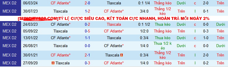 Nhận định, soi kèo Tlaxcala vs CF Atlante, 08h00 ngày 8/9: Ngôi đầu vẫy gọi - Ảnh 4