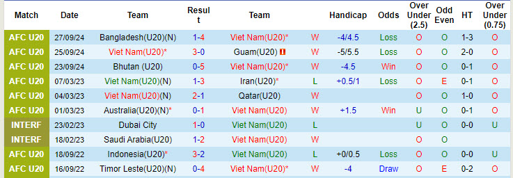 Nhận định, soi kèo U20 Việt Nam vs U20 Syria, 19h00 ngày 29/9: Dắt tay nhau đi tiếp - Ảnh 1