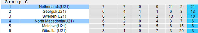 Nhận định, soi kèo U21 Hà Lan vs U21 Bắc Macedonia, 01h00 ngày 6/9: Củng cố ngôi đầu - Ảnh 1