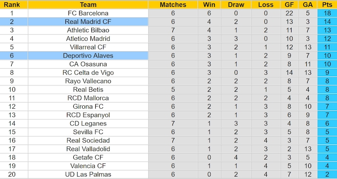 Soi kèo phạt góc Real Madrid vs Alaves, 2h00 ngày 25/9 - Ảnh 4